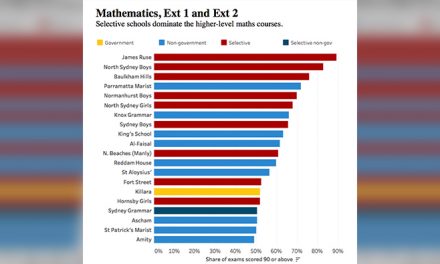 Muslim high achievers at Year 12 exams 2016