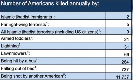 Trump’s policies leading towards division