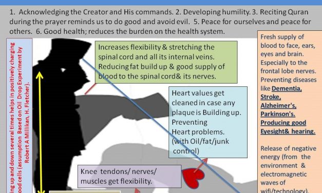The oil drop experiment and the Muslim Prayer