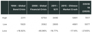 Most prominent share market crises