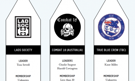International report points to Australian government deficiencies on right-wing extremism