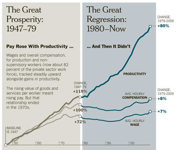 The United States: A highly flawed, socially regressive country