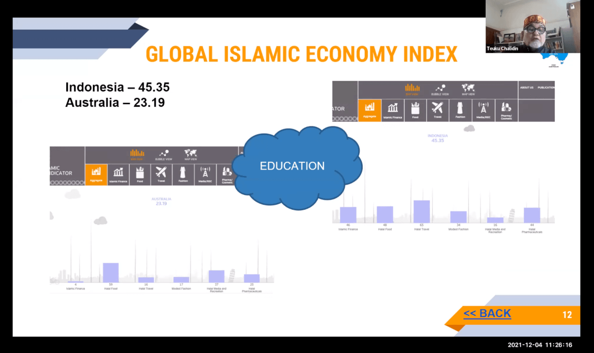 Webinar on Islamic economics, finance & technology