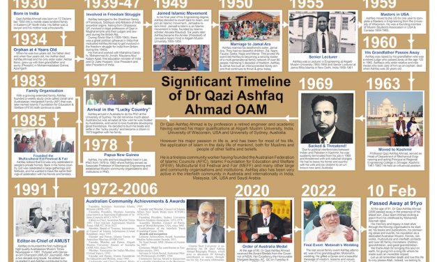 Significant Timeline of Dr Qazi Ashfaq Ahmad OAM