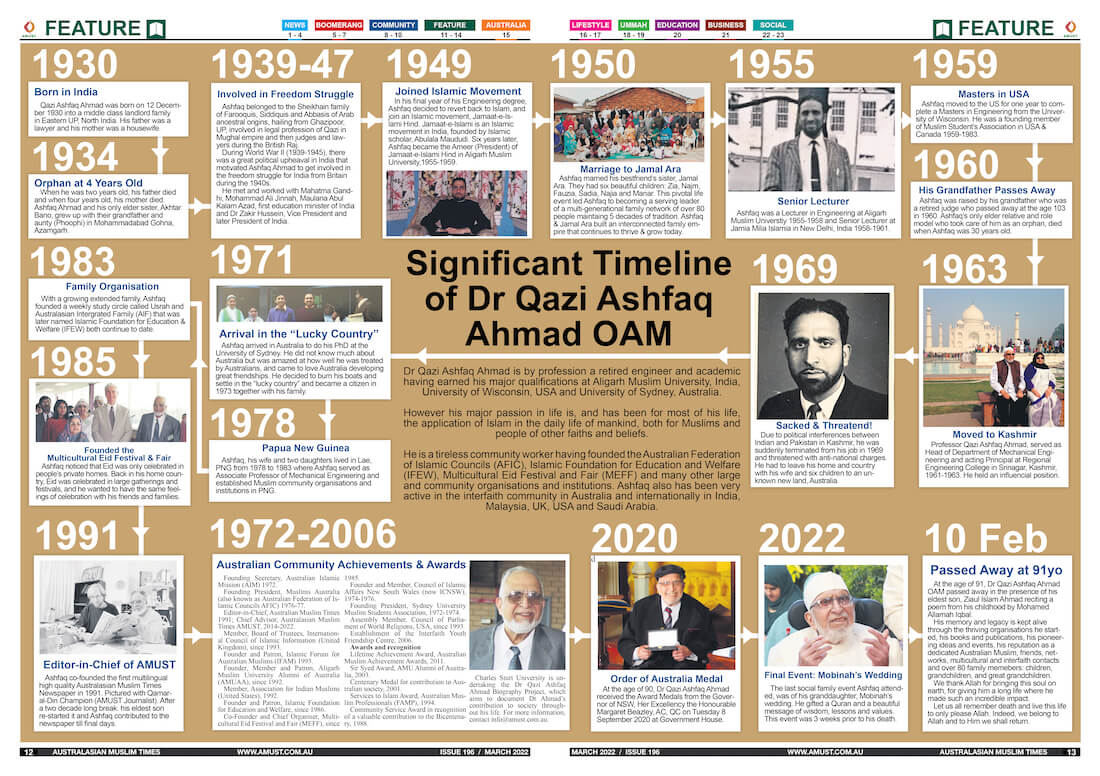 Significant Timeline of Dr Qazi Ashfaq Ahmad OAM