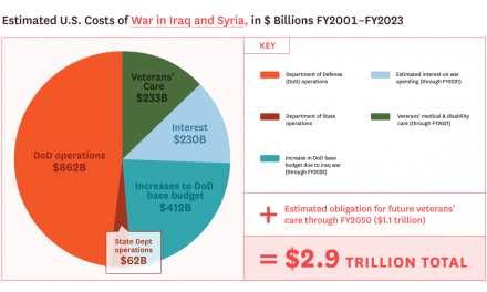 The hypocrisy and destruction of the War on Terror