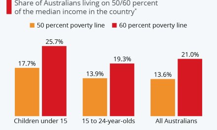 Opposing injustice and fighting poverty
