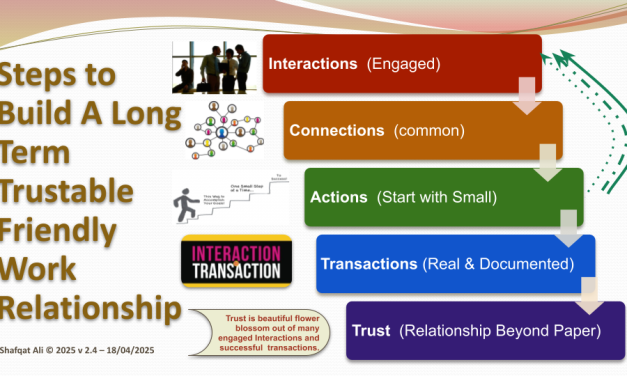 Building business relations with organic networking