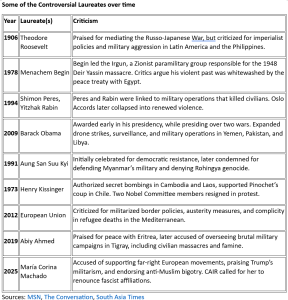 a list of some of the more controversial Nobel Laureates